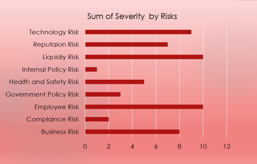 risk-education-industry