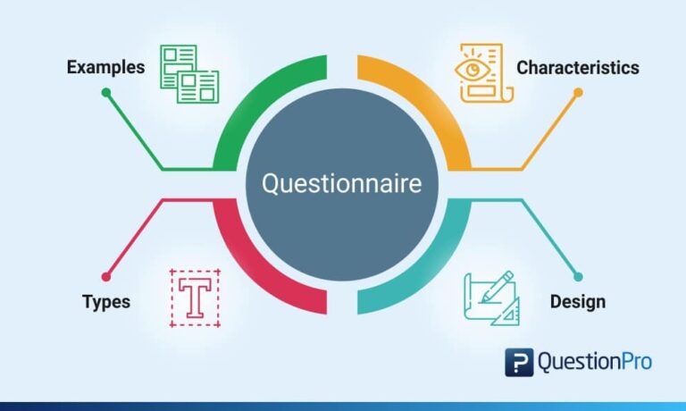 QUESTIONNAIRE_EDUCATIONAL TRUST